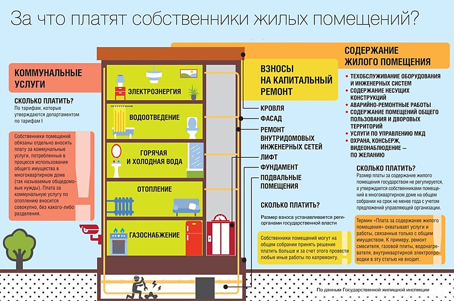 ООО Регионтехсервис